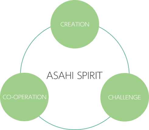 ASAHI SPIRIT