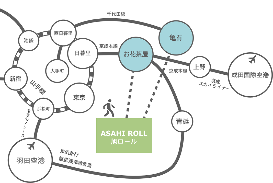 路線図イメージ